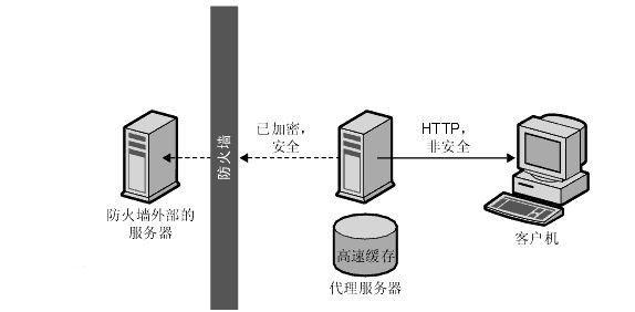 服务器带外管理的作用
