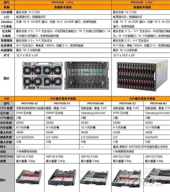 服务器导购  第1张