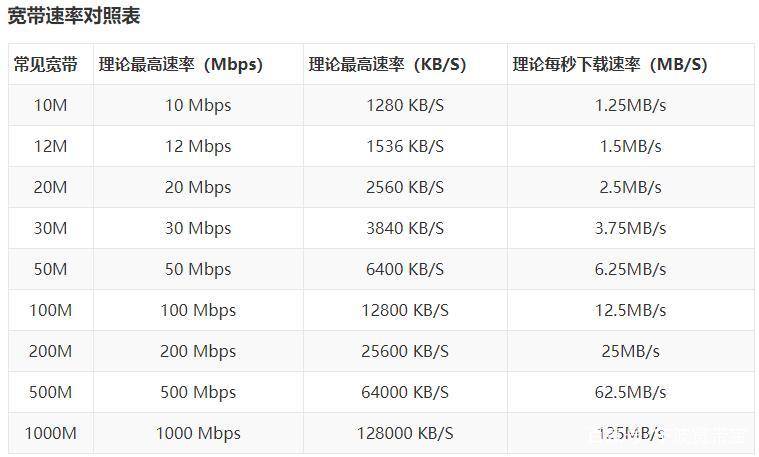服务器带宽跑满的原因