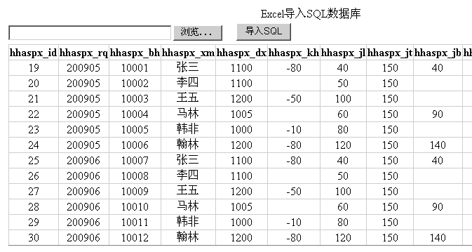 如何将ASP文件的数据写入SQL数据库表？