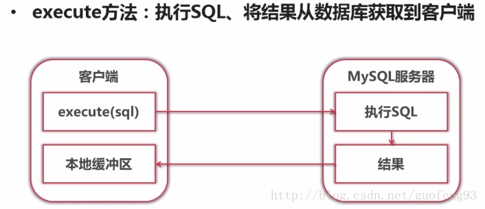 cursor 数据库  第1张