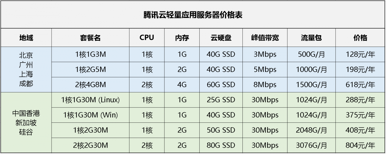 重庆服务器租用的价格和云空间配置有哪些选择？  第1张