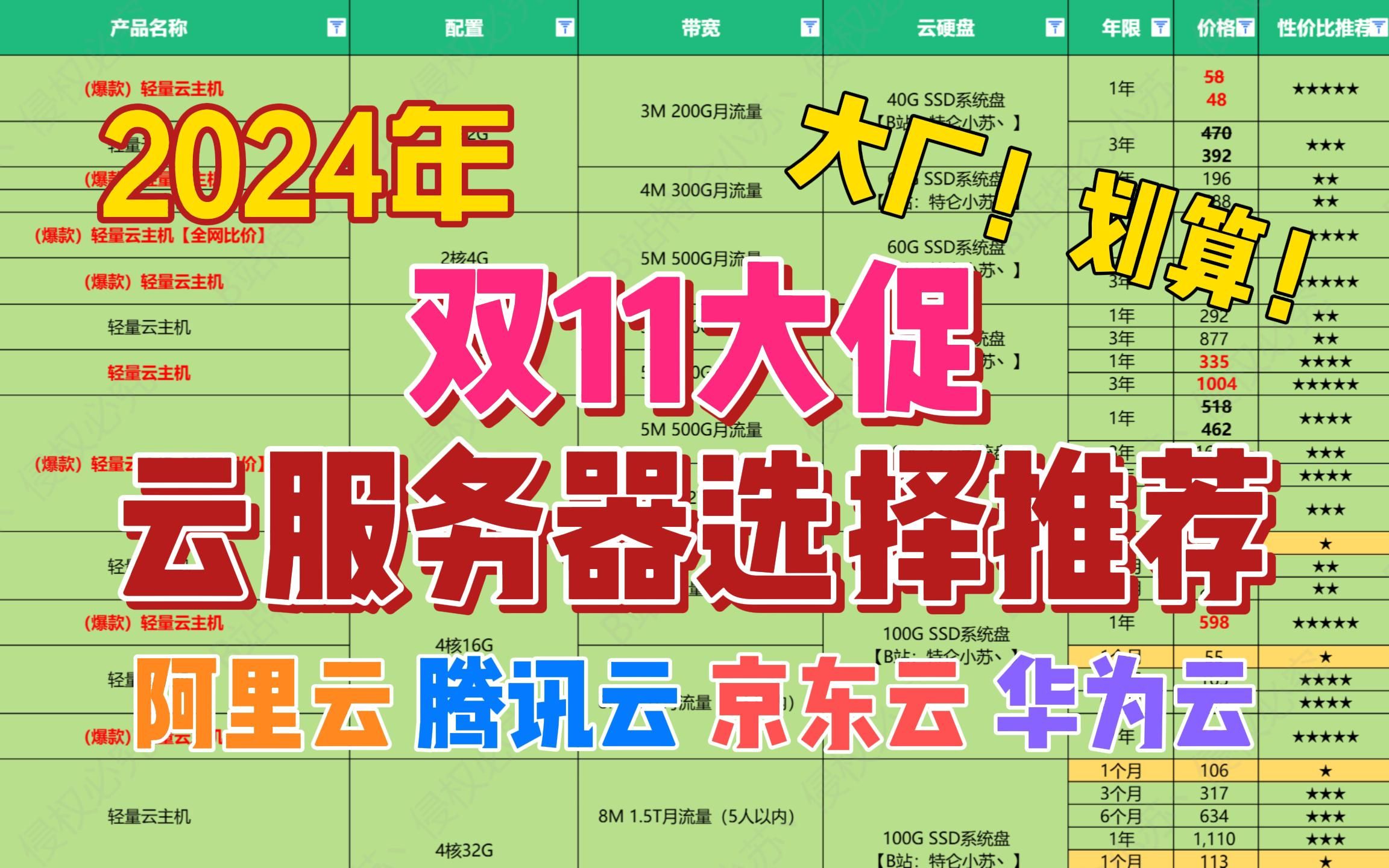 您正在考虑购买怀来云服务器吗？