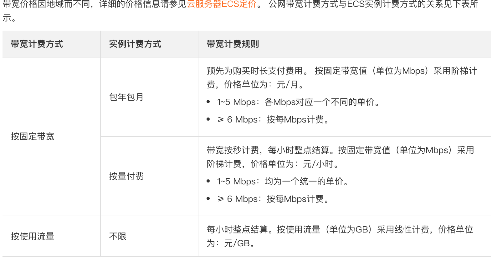 服务器带宽可以按量付费吗  第1张