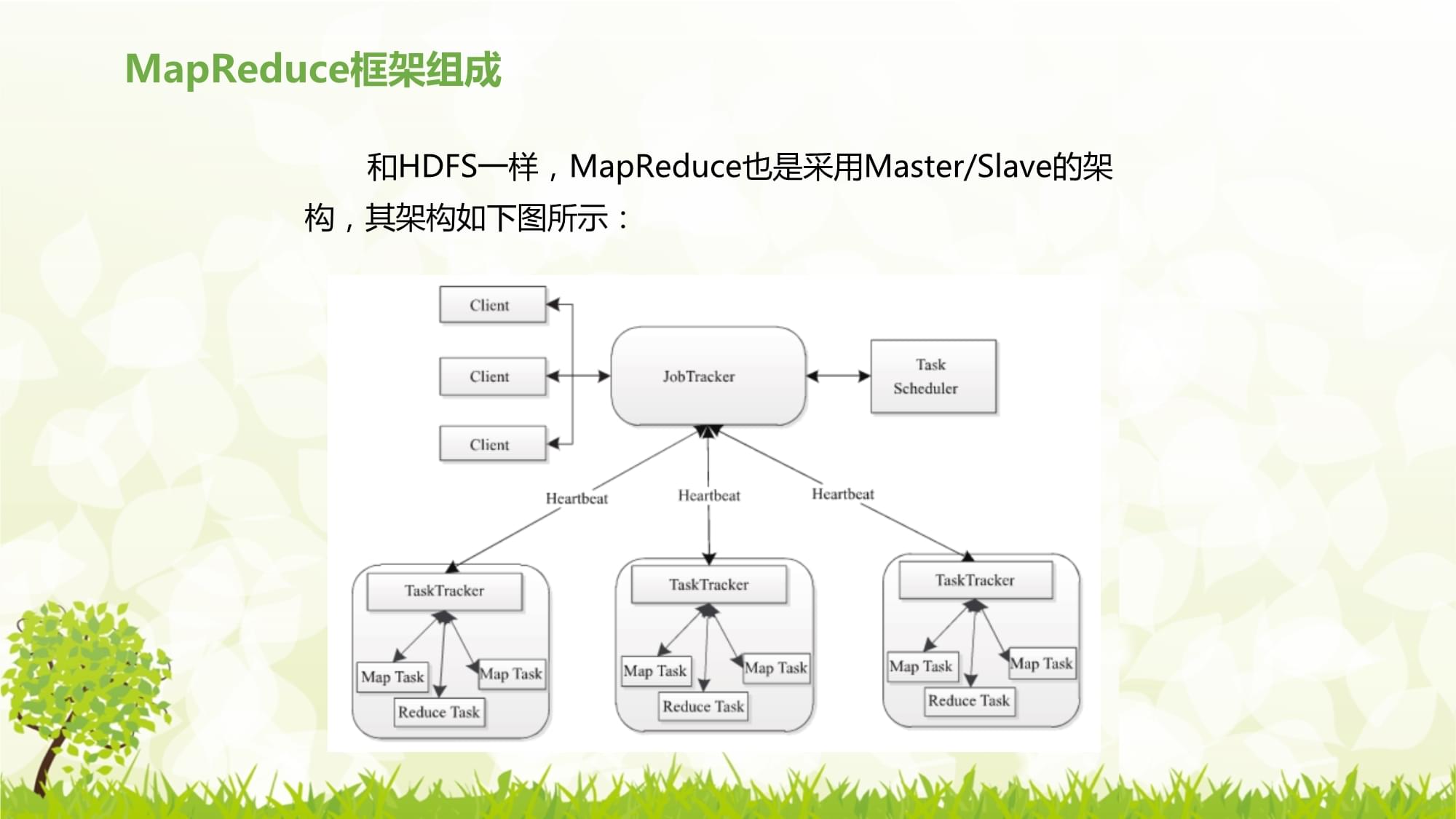 MapReduce框架中的辅助类和接口有哪些作用与应用场景？