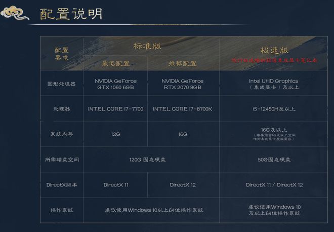 配置诛仙公益需要哪些服务器规格？