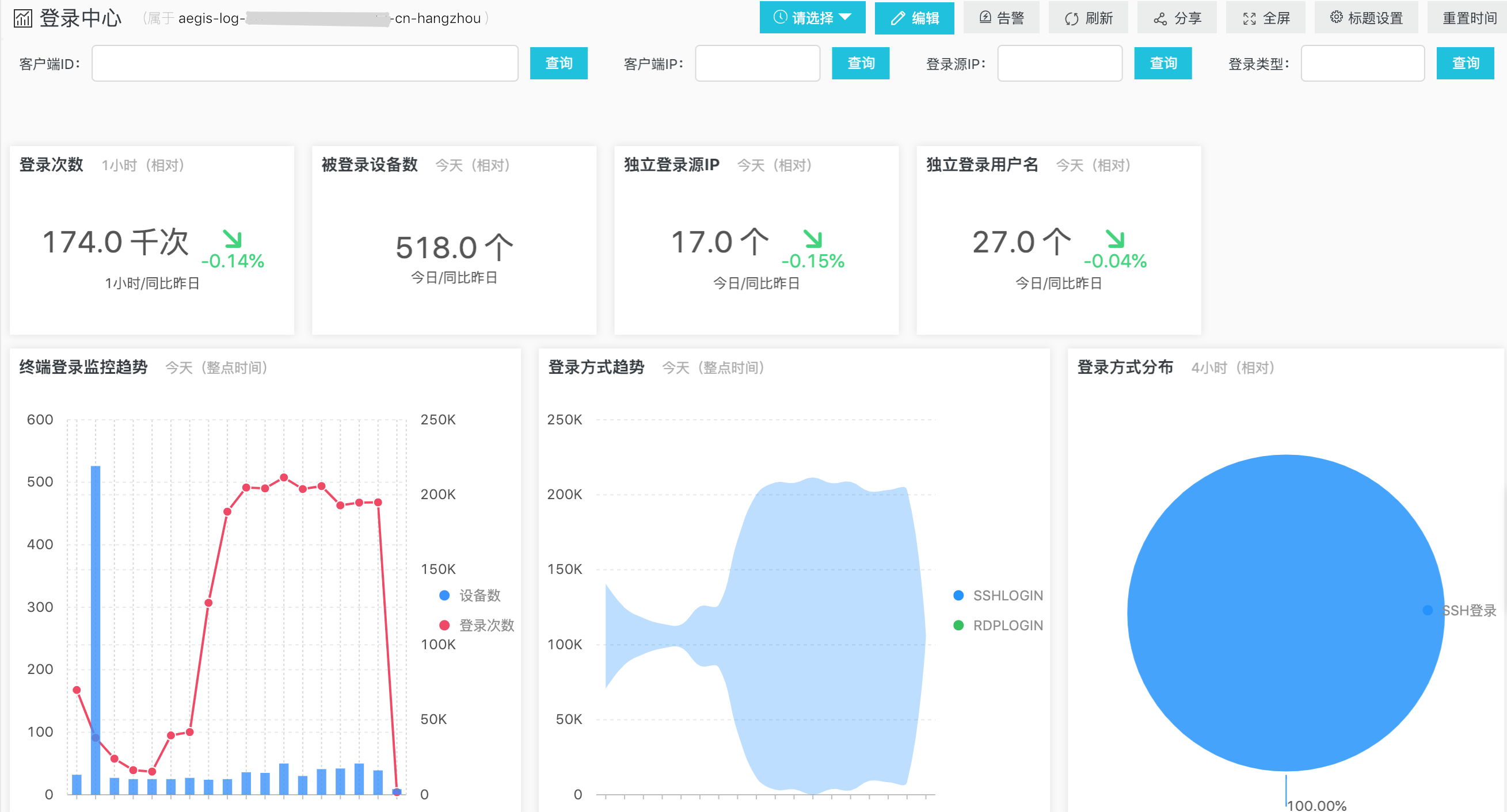 如何配置阿里云服务器以优化炒股体验？