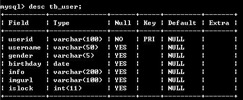 php显示mysql数据库中的数据_Mysql数据库