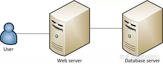 服务器系统与普通系统有何本质差异？