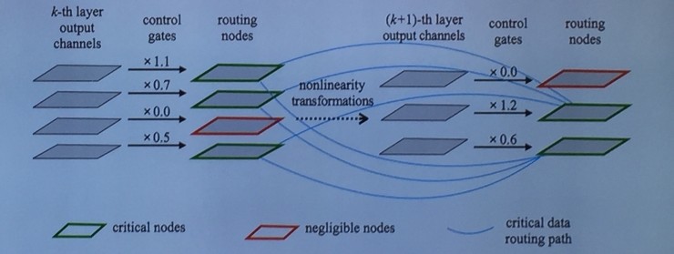 cvpr2018 深度学习  第1张
