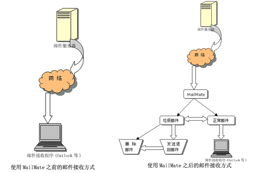 邮件服务器是如何工作的，它在电子邮件通信中扮演着什么角色？  第1张