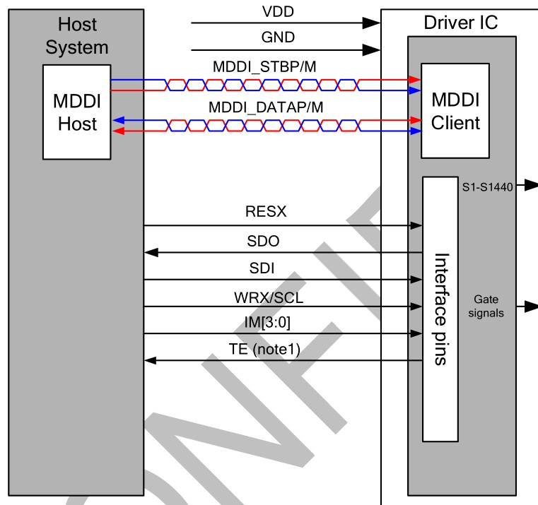 8080端口通常用于什么目的？