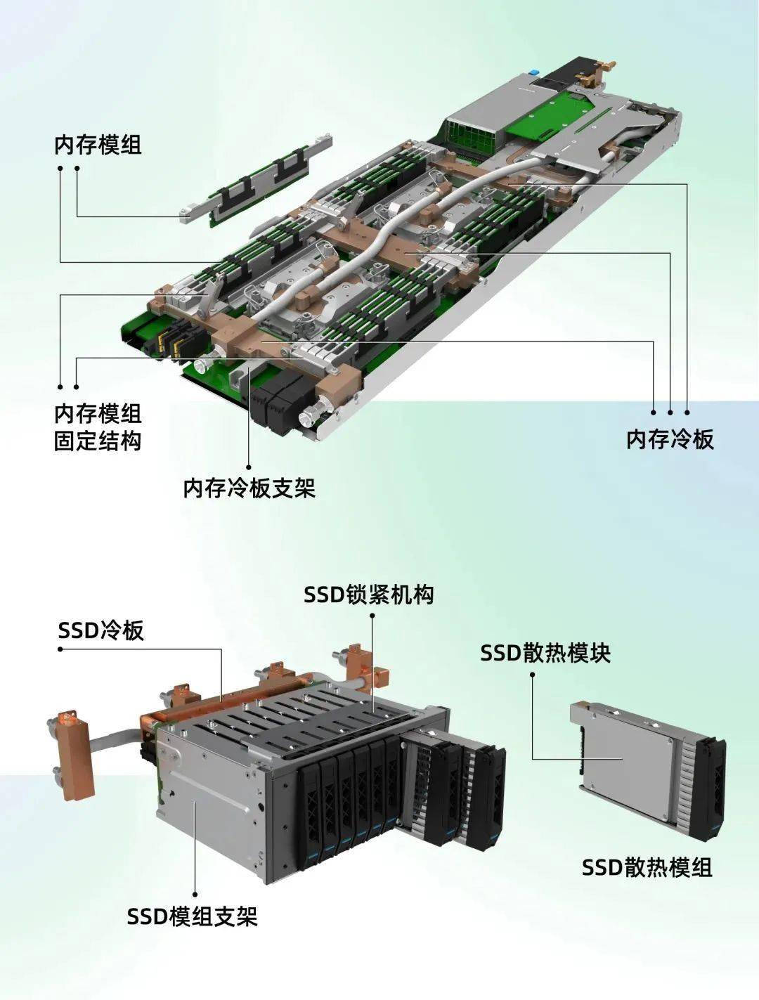 服务器模组，它们是什么以及如何工作？