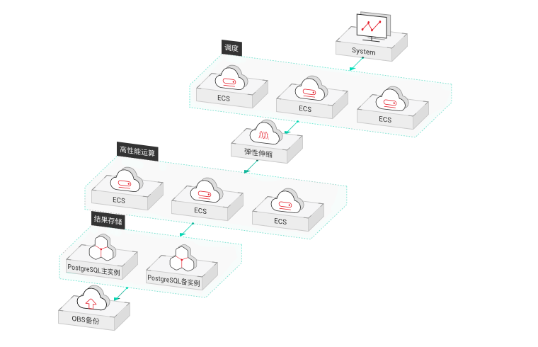PostgreSQL空间信息集成_更新空间信息  第1张