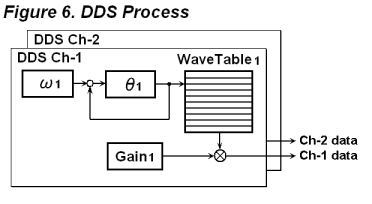 ps dds存储_dds  第1张