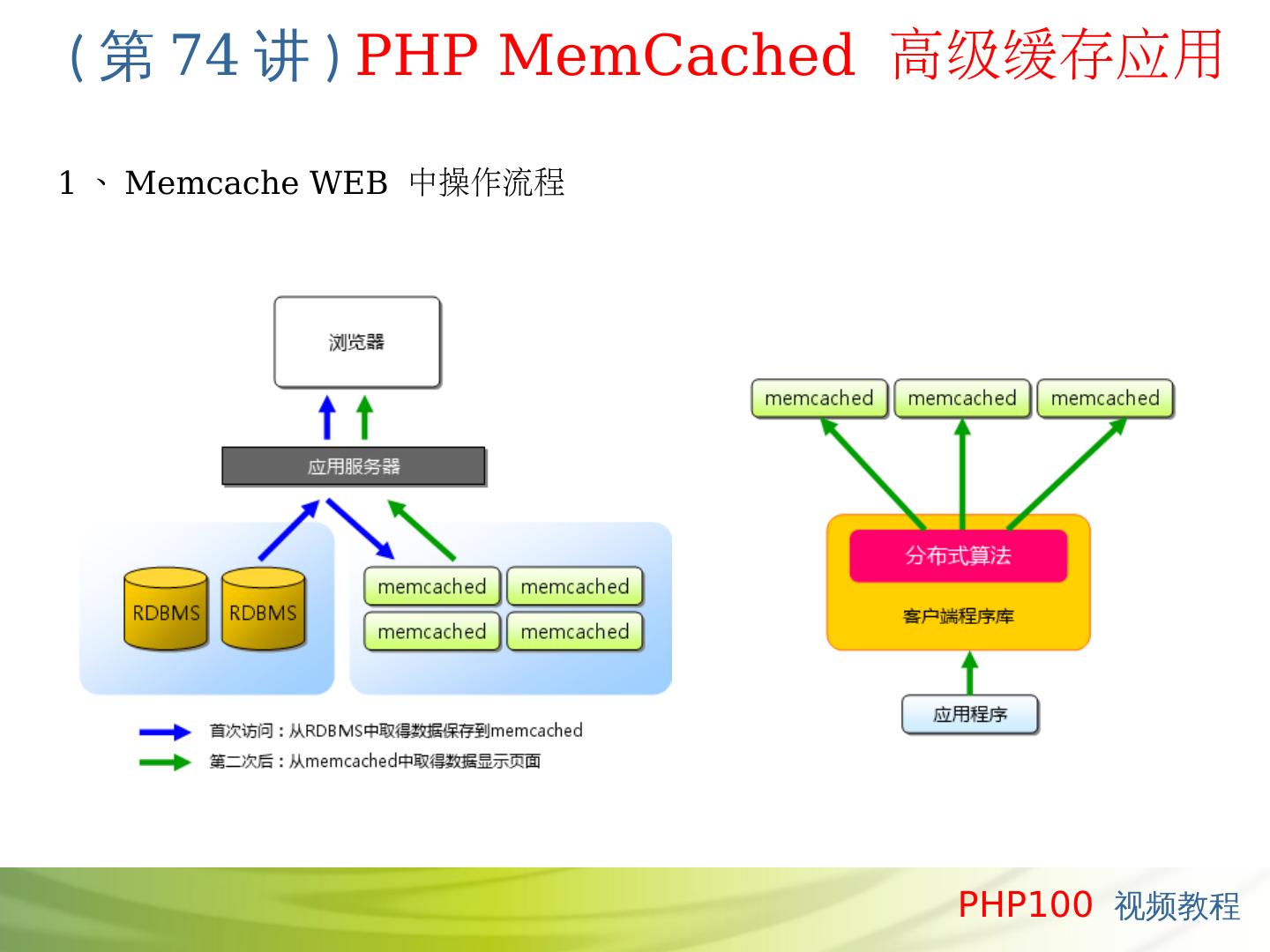 PHP基础_PHP