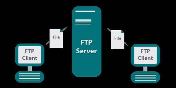 解决FTP服务器登录失败，常见原因和应对策略是什么？