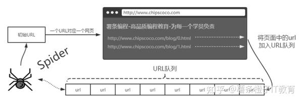 爬虫基本原理讲解 创建应用视频讲解