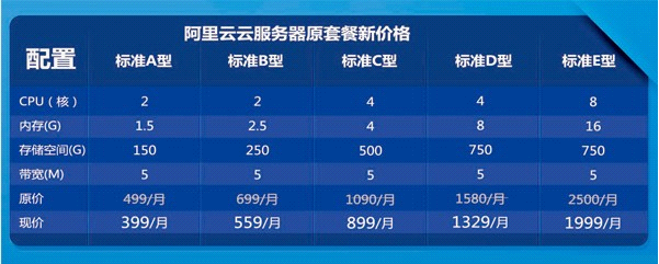 哪个品牌的国内云服务器性价比最高？
