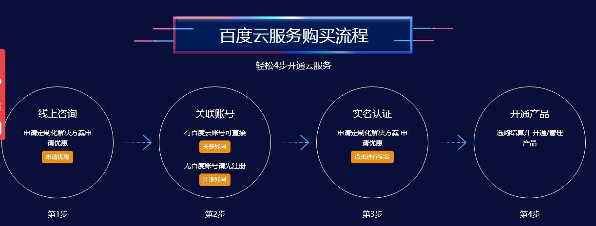 百度云服务器具体提供哪些服务功能？