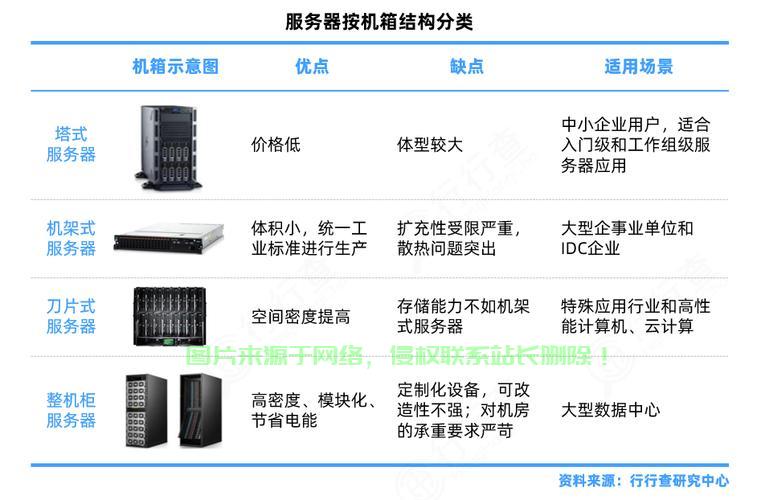 服务器属于计算机什么原因