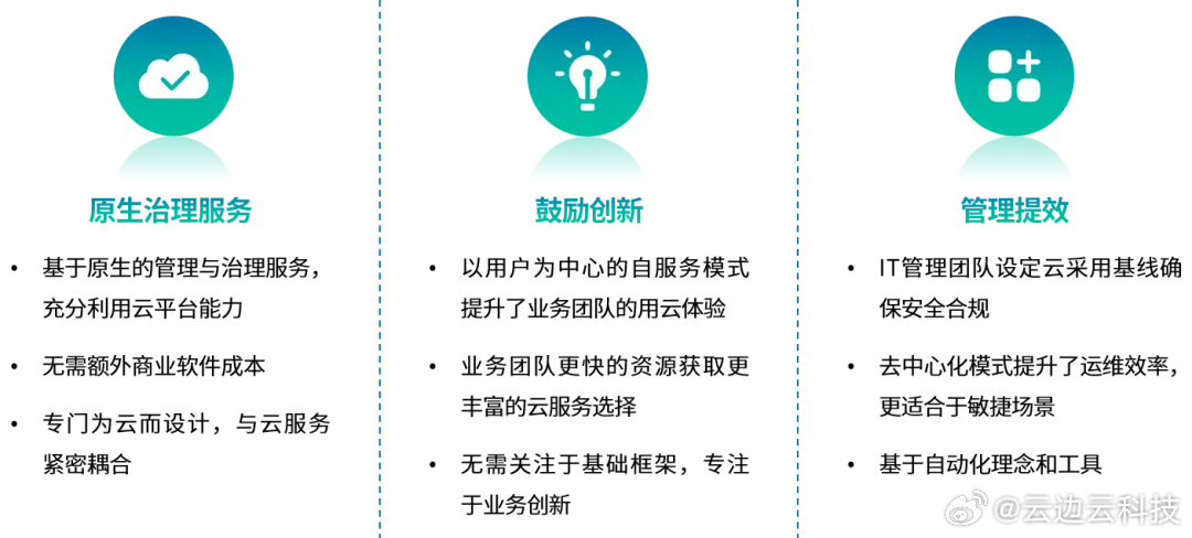 上海云服务器选择指南，哪家服务商更值得信任？