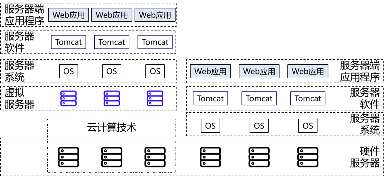 服务器应用程序  第1张