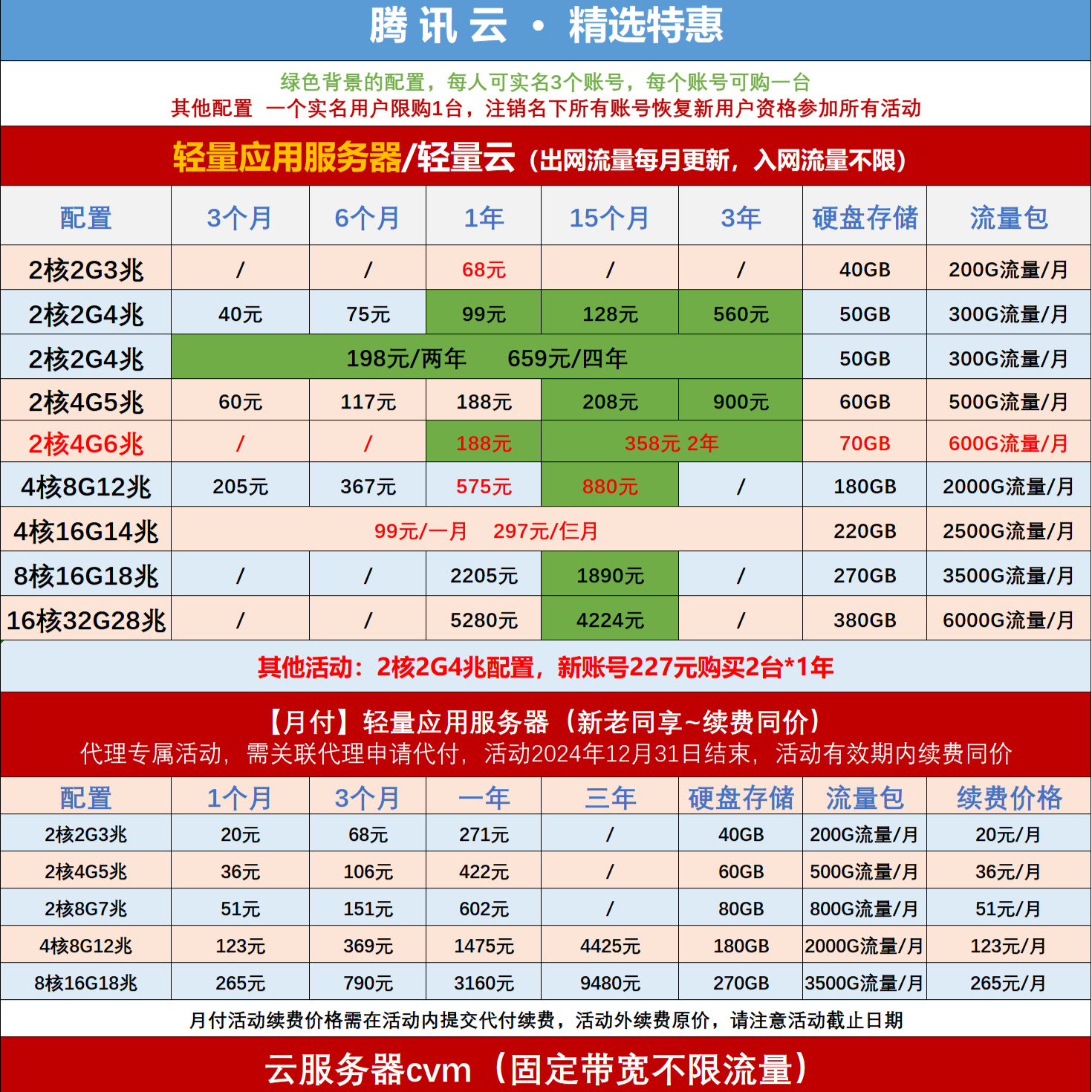 腾讯云服务器的价格是多少？  第1张