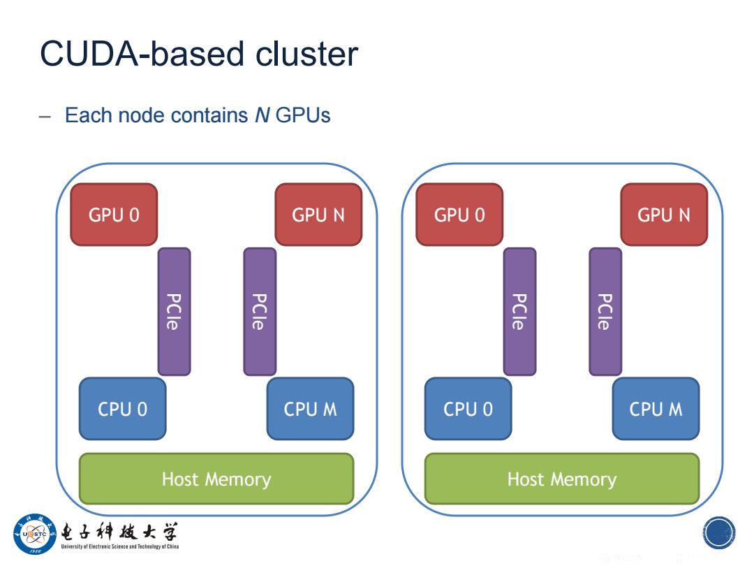 cuda 共享存储器  第1张