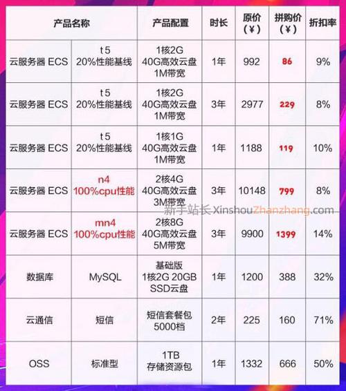 云服务器市场的最新价格动态是什么？
