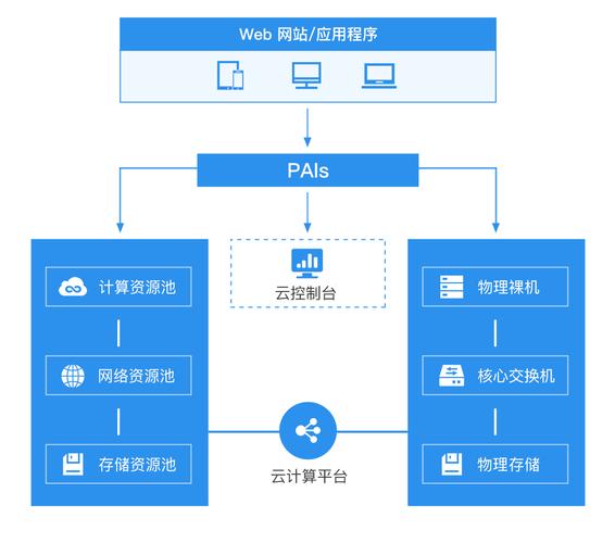 如何高效地将我的网站内容同步到云服务器？
