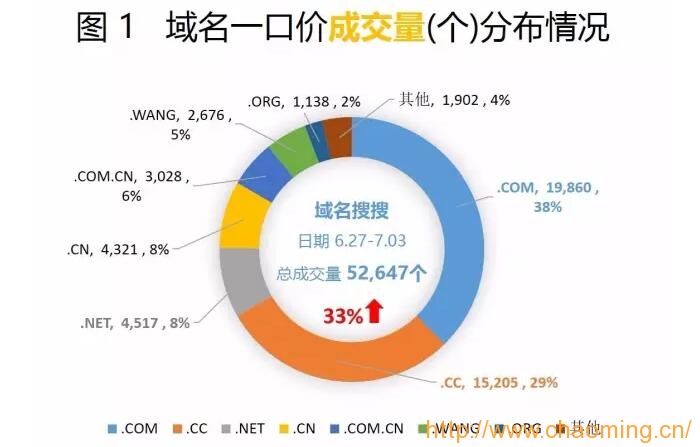 一口价购买域名与竞价拍卖，哪种方式更划算？