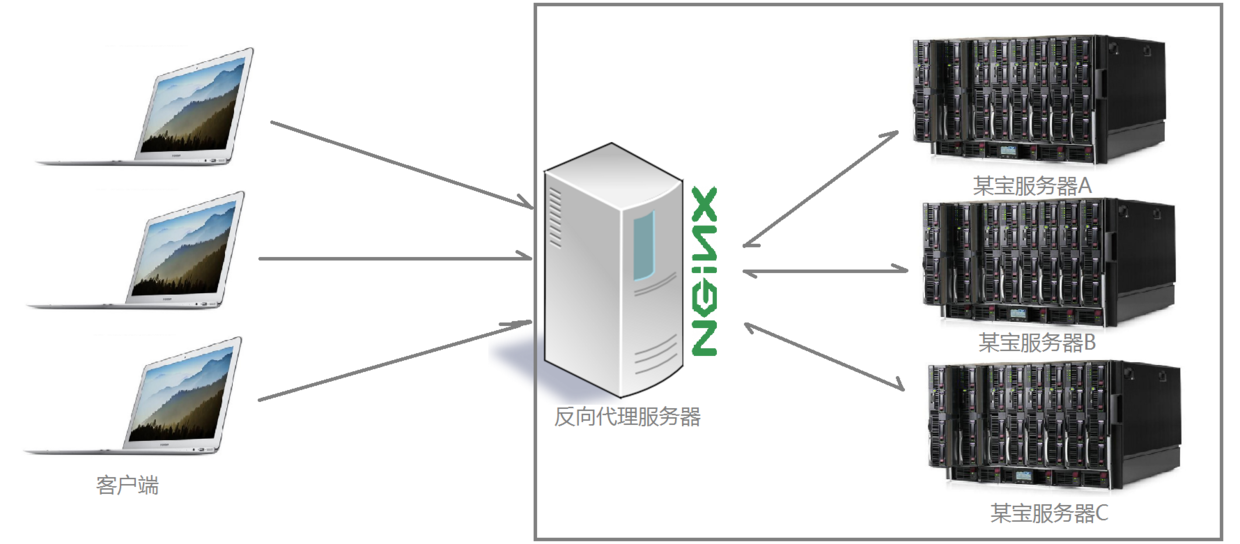 服务器带外管理需要什么网络设备  第1张