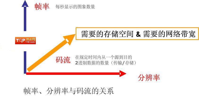 服务器并发带宽计算公式