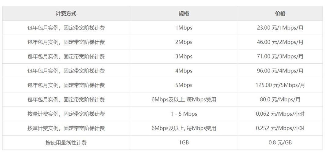 服务器宽带计费方式