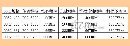 服务器带宽估算  第1张