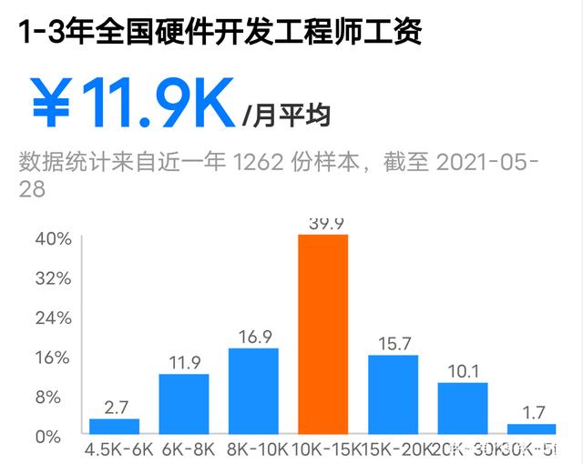 服务器工程师多少工资  第1张