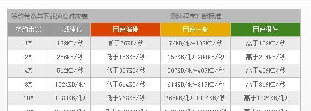 服务器带宽是下载速度么
