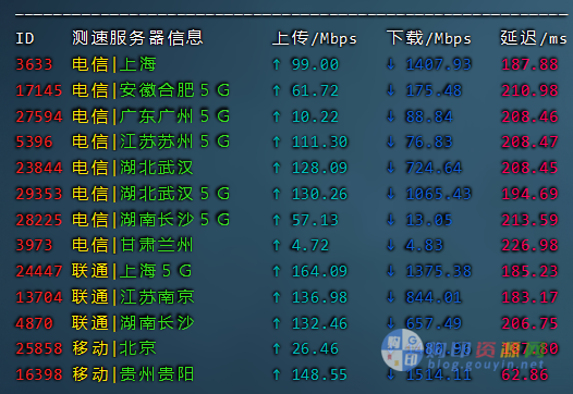 服务器带宽测试软件