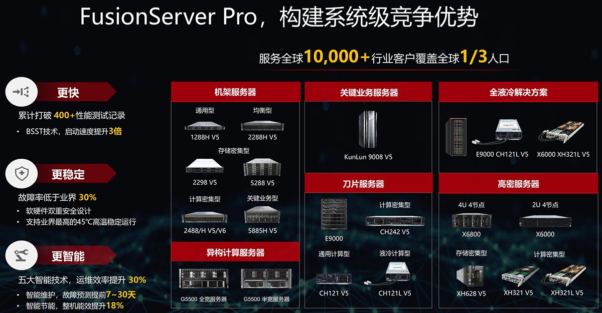 服务器店群  第1张