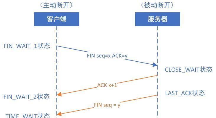 服务器延时