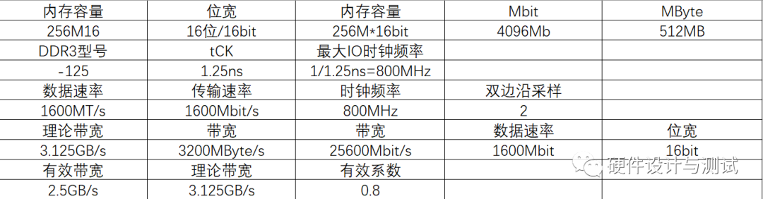 服务器带宽的计算公式