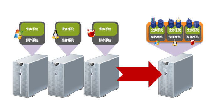 服务器应用场景有哪些  第1张