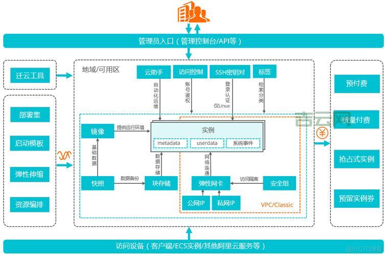 服务器建站框架  第1张