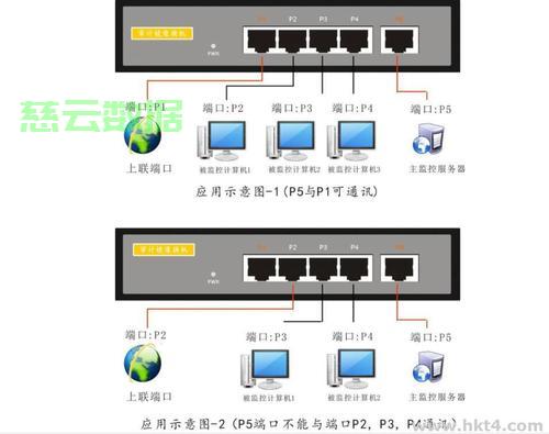 服务器开138 137端口  第1张