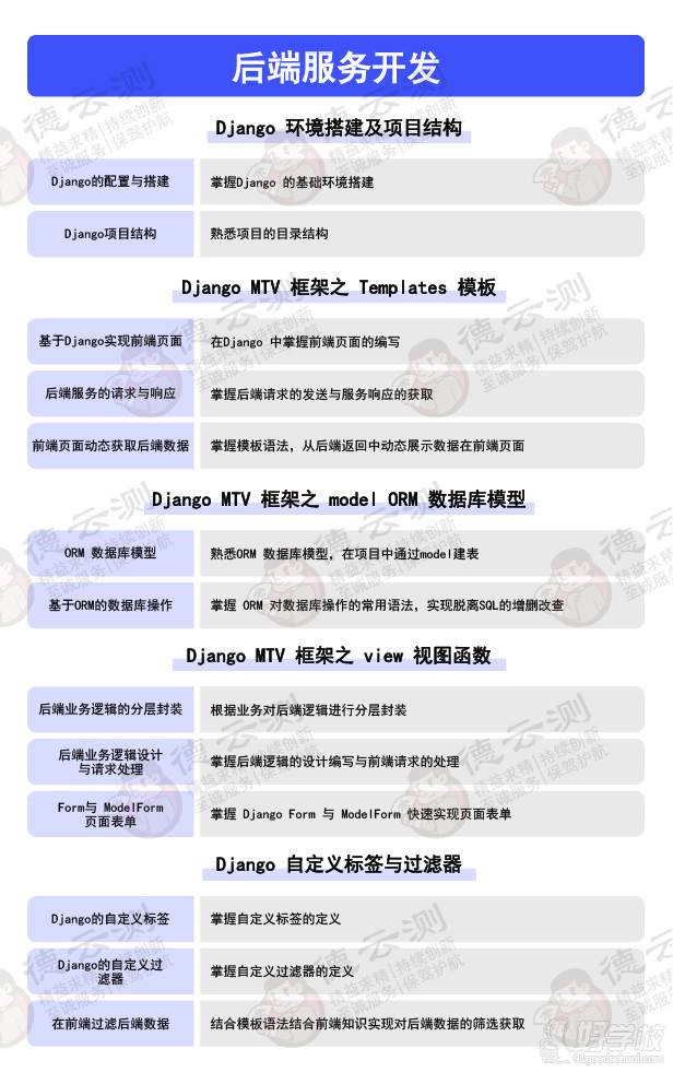 服务器开发后端开发  第1张