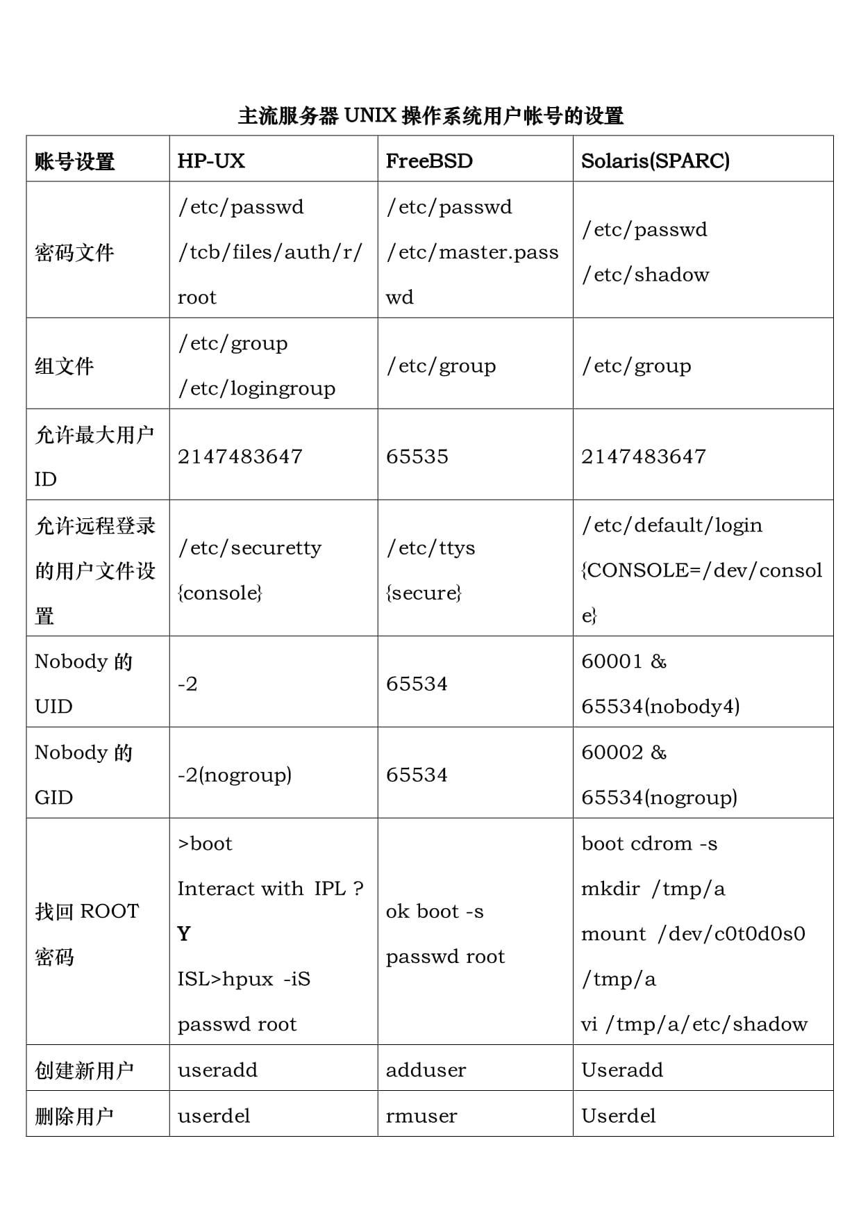 服务器建立子账号