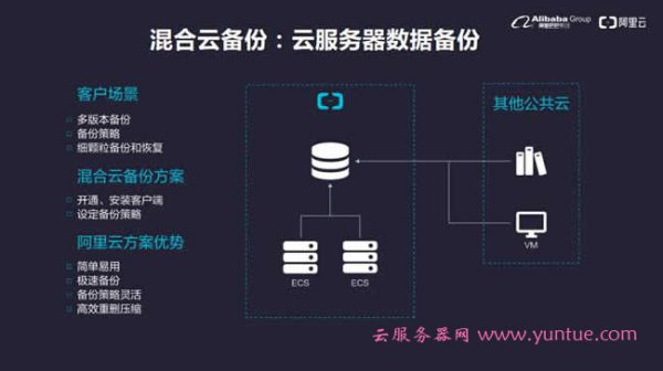 服务器快照和镜像备份的区别