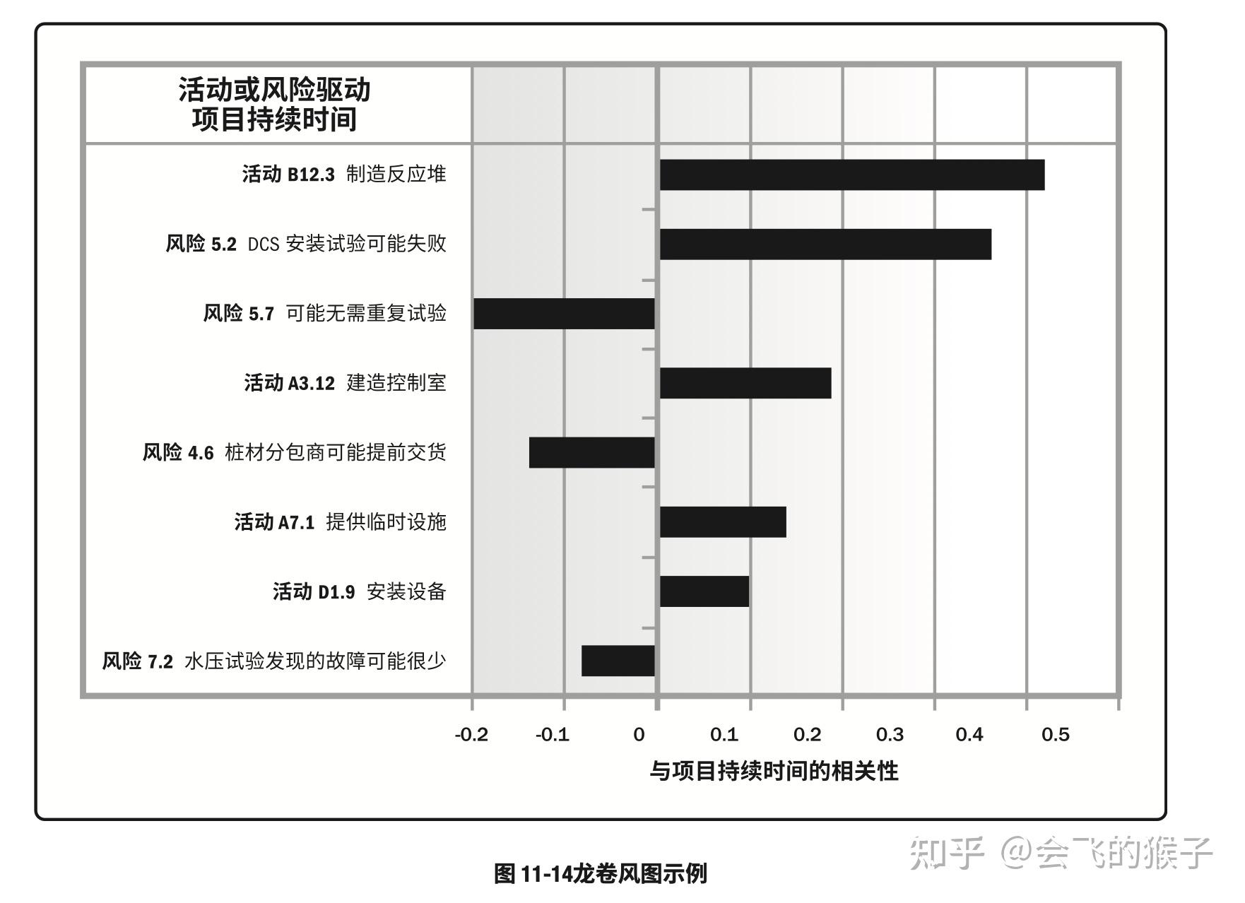服务器开发项目的进度风险管理