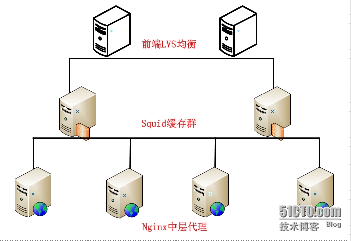 服务器建立虚拟机
